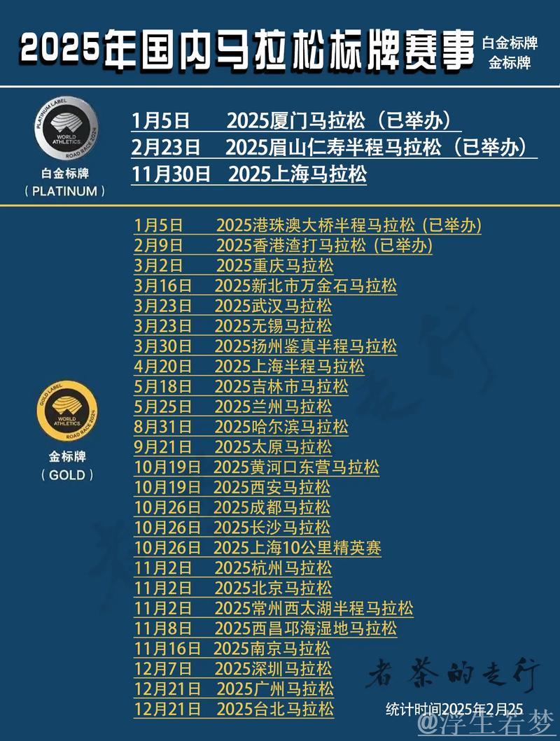 赛事官方发布2025亮点:告别2025,迎接新赛季 赛事官方发布2025亮点:告别2025,迎接新赛季