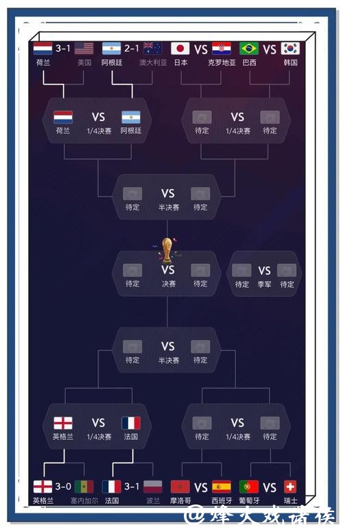 如何准确进行世界杯比赛比分预测? 如何准确进行世界杯比赛比分预测?