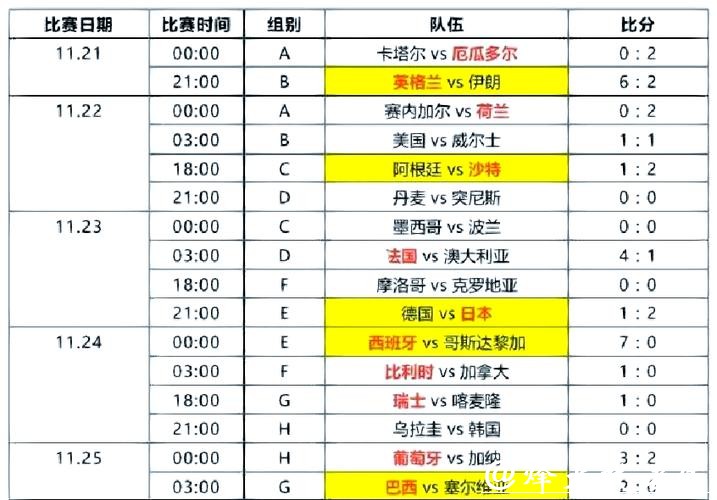 实时世界杯比分直播,锁定比赛精彩瞬间 实时世界杯比分直播,锁定比赛精彩瞬间