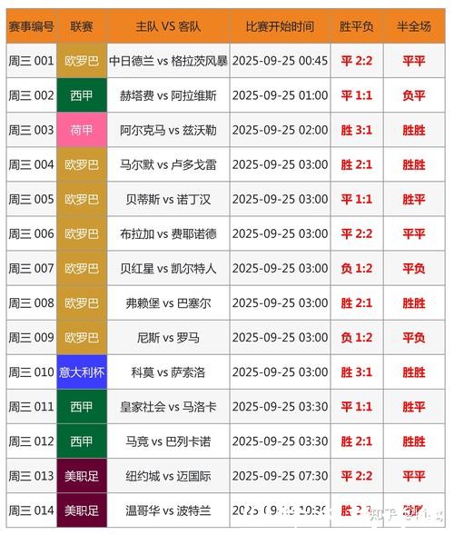 世界杯下注平台评测：哪家更专业