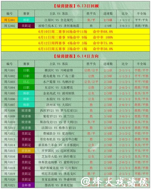 世界杯外围投注技巧进阶攻略