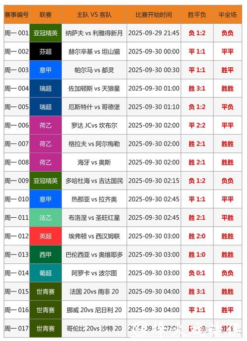 揭秘世界杯安全下注网站的选择技巧